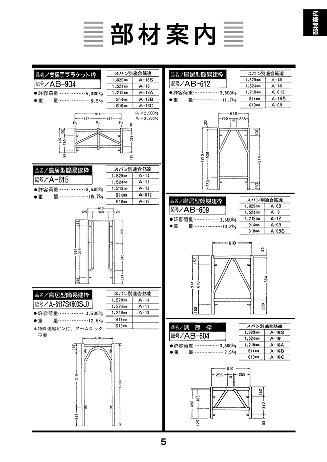 部材案内