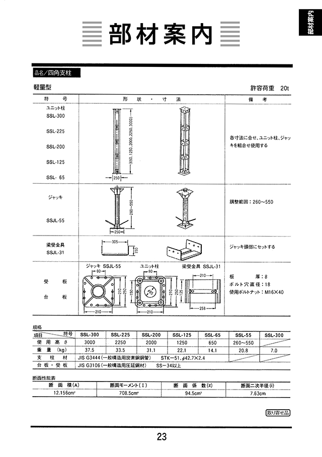 部材案内