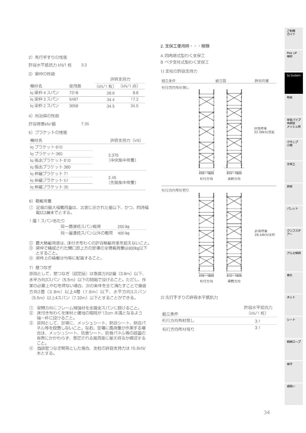 次世代足場 Iqシステム